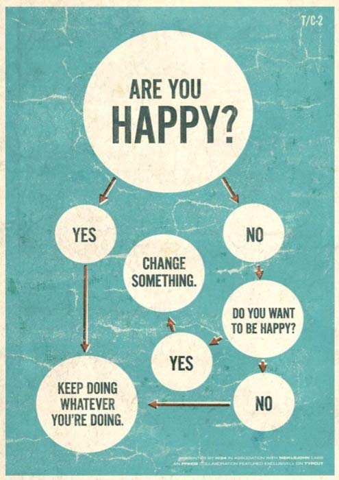 Are you happy infographic