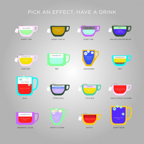 infographic-tea-for-moods-food