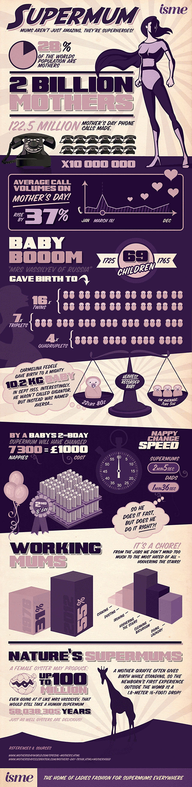 Infographic – Supermom