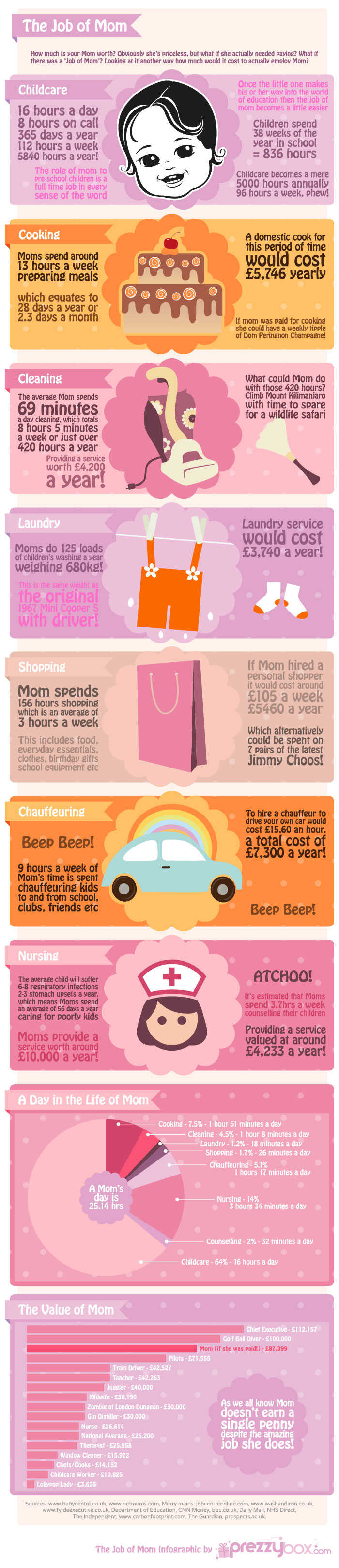 Infographic – The job of a mom