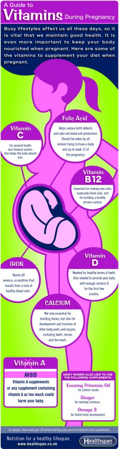 Infographic - Vitamins in Pregnancy