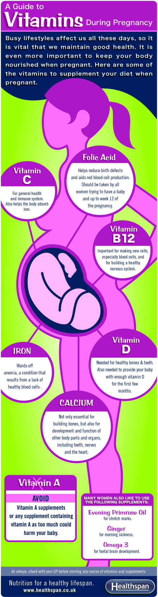 Infographic – Vitamins in Pregnancy