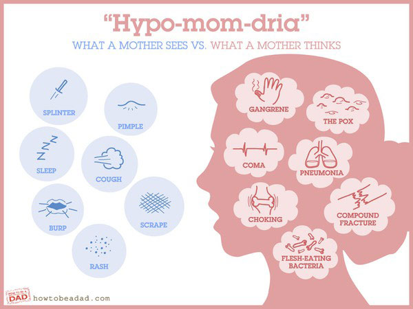 “Hypo-MOM-dria” – What a mother sees vs what a mother thinks